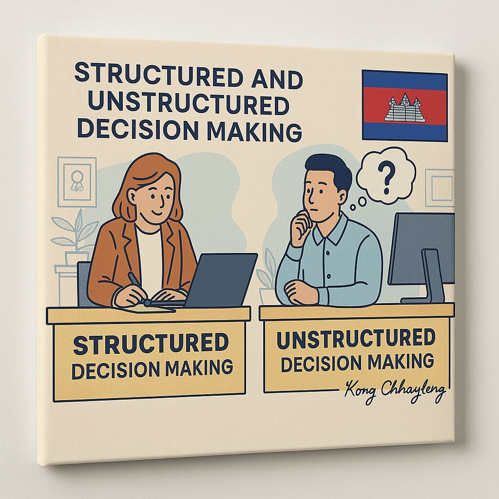 create a canvas of Stuctured and Unstructed Decision Making in office with Cambodia flag with Signature _Kong Chhayleng_