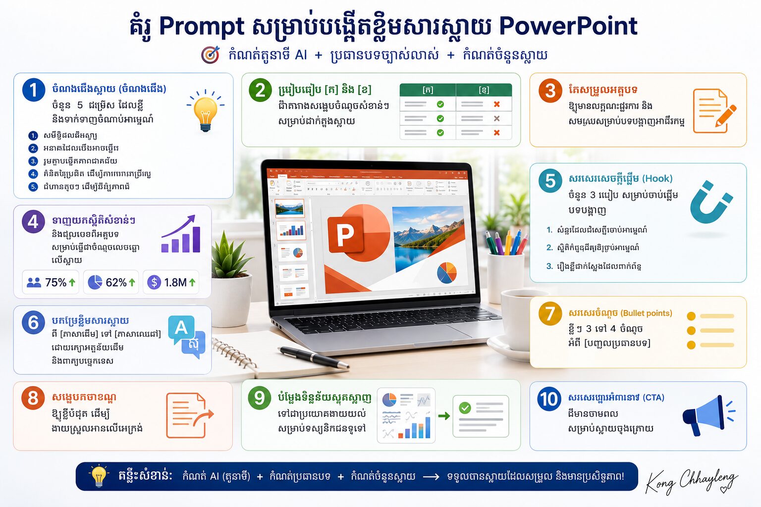 Khmer PowerPoint Prompt Cheat Sheet